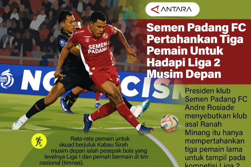 Semen Padang FC pertahankan tiga pemain untuk hadapi Liga 2 musim depan