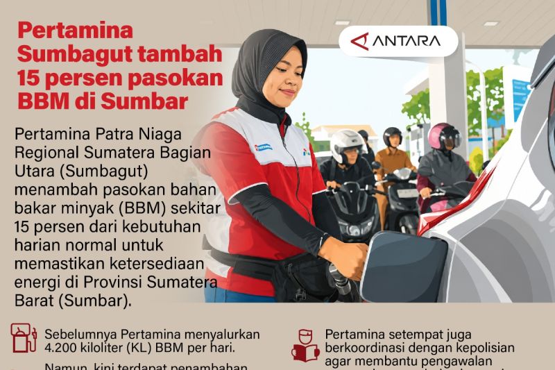 Pertamina Sumbagut tambah 15 persen pasokan BBM di Sumbar
