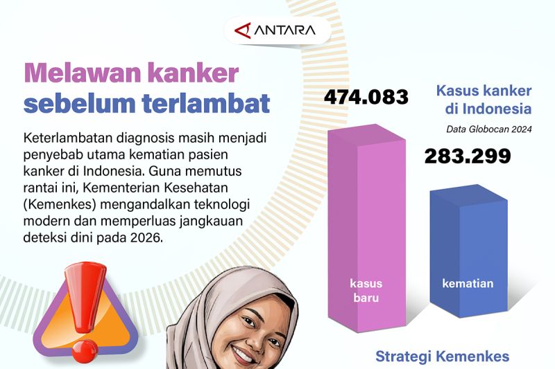 Melawan kanker sebelum terlambat