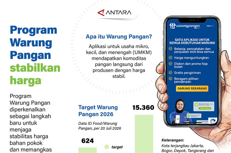 Program Warung Pangan stabilkan harga