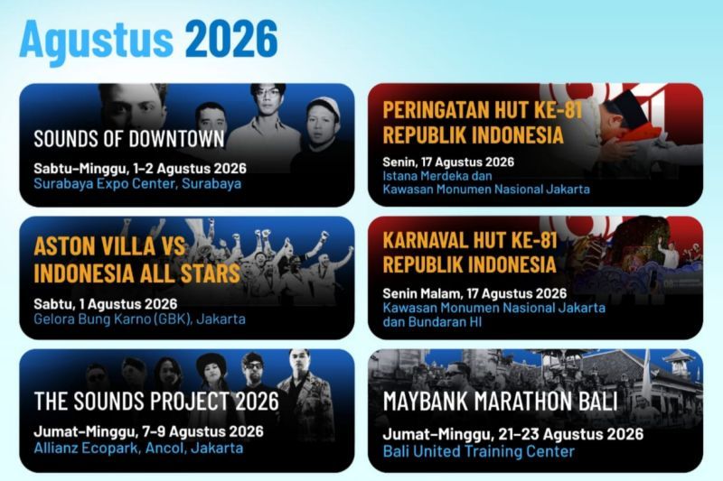 Seskab: Indonesia semarak agenda internasional hingga awal 2027