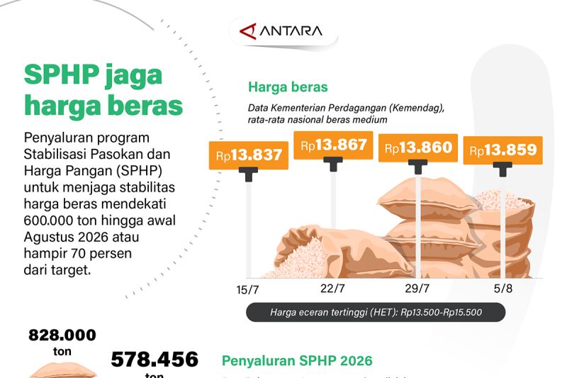 SPHP jaga harga beras