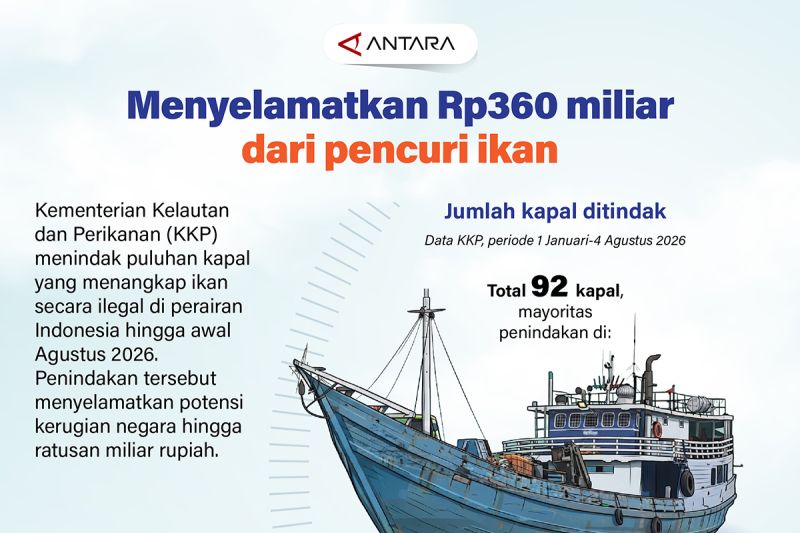 Menyelamatkan Rp360 miliar dari pencurian ikan