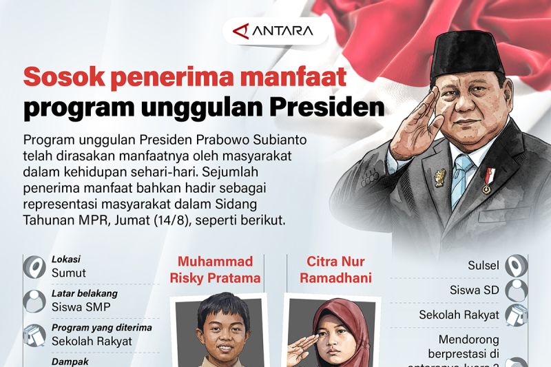 Sosok penerima manfaat program unggulan Presiden