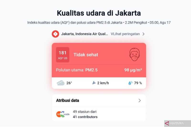 HUT RI, kualitas udara di Jakarta tak sehat