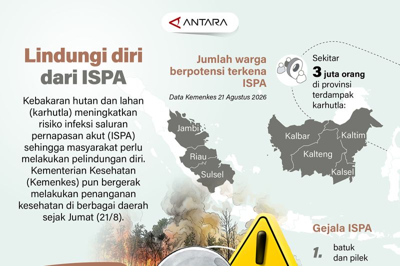 Lindungi diri dari ISPA
