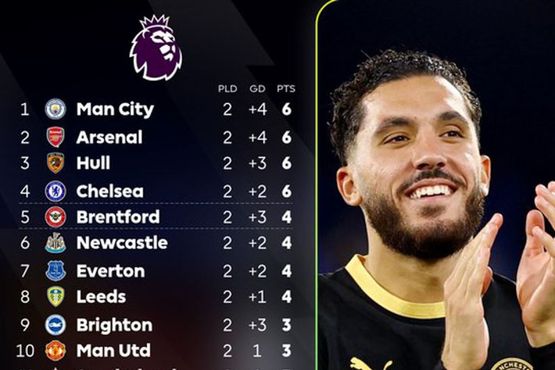 Klasemen: Manchester City ditempel ketat Arsenal, MU di urutan sepuluh
