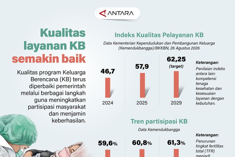 Kualitas layanan KB semakin baik