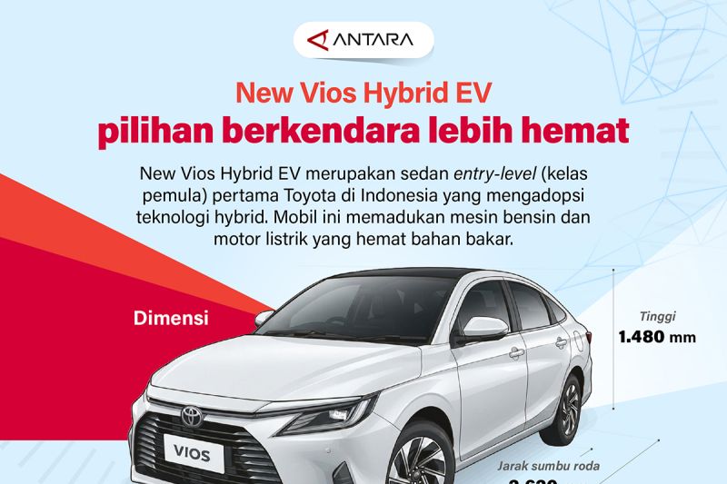 New Vios Hybrid EV pilihan berkendara lebih hemat