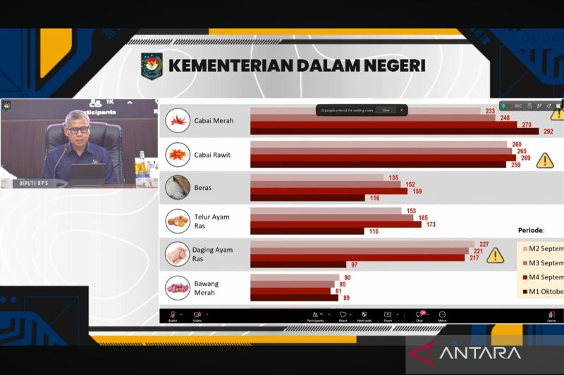 bps-290-kabupatenkota-alami-kenaikan-iph-pada-awal-oktober