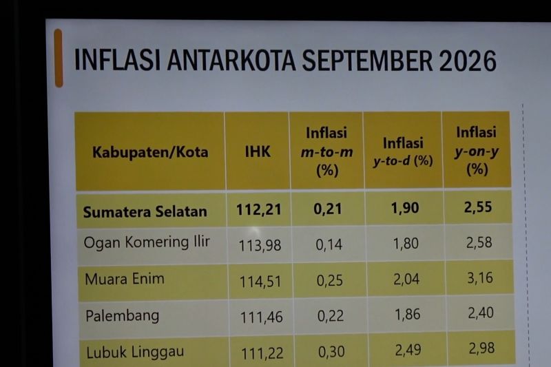 inflasi-sumsel-pada-september-255-persen-terendah-se-indonesia