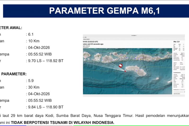 BMKG: Gempa magnitudo 6,1 di Sumba Barat Daya tidak berpotensi tsunami