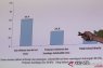 PKB: survei SMRC bahan evaluasi kerja politik Jokowi-Ma'ruf