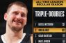 Jokic salip Robertson di posisi kedua triple-double sepanjang masa NBA