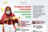 Program untuk mencapai nol kemiskinan ekstrem 2026