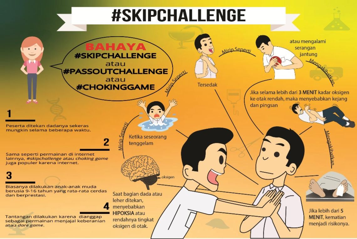 Bahaya Skipchallenge Infografik ANTARA News