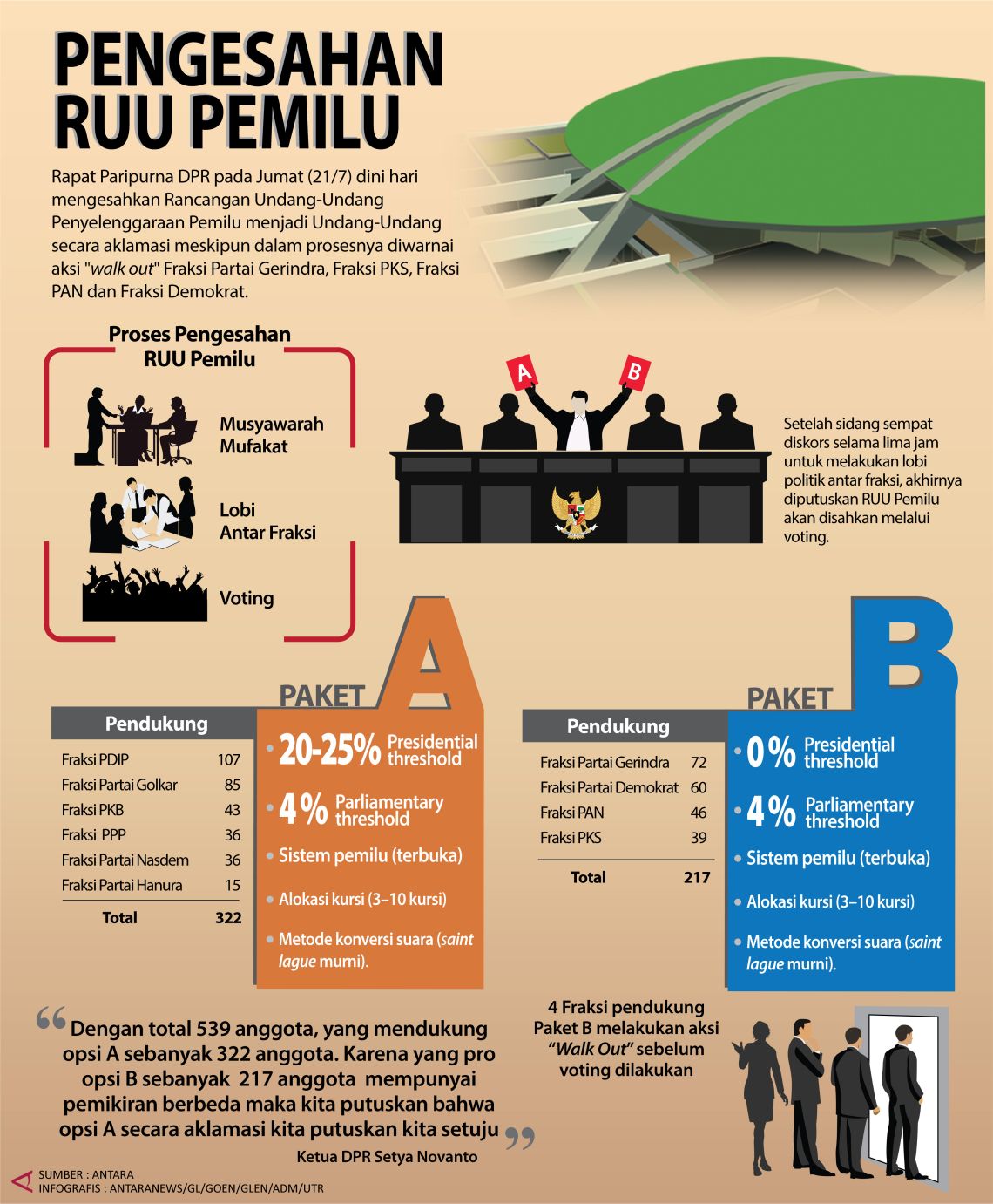 Pengesahan RUU Pemilu - Infografik ANTARA News