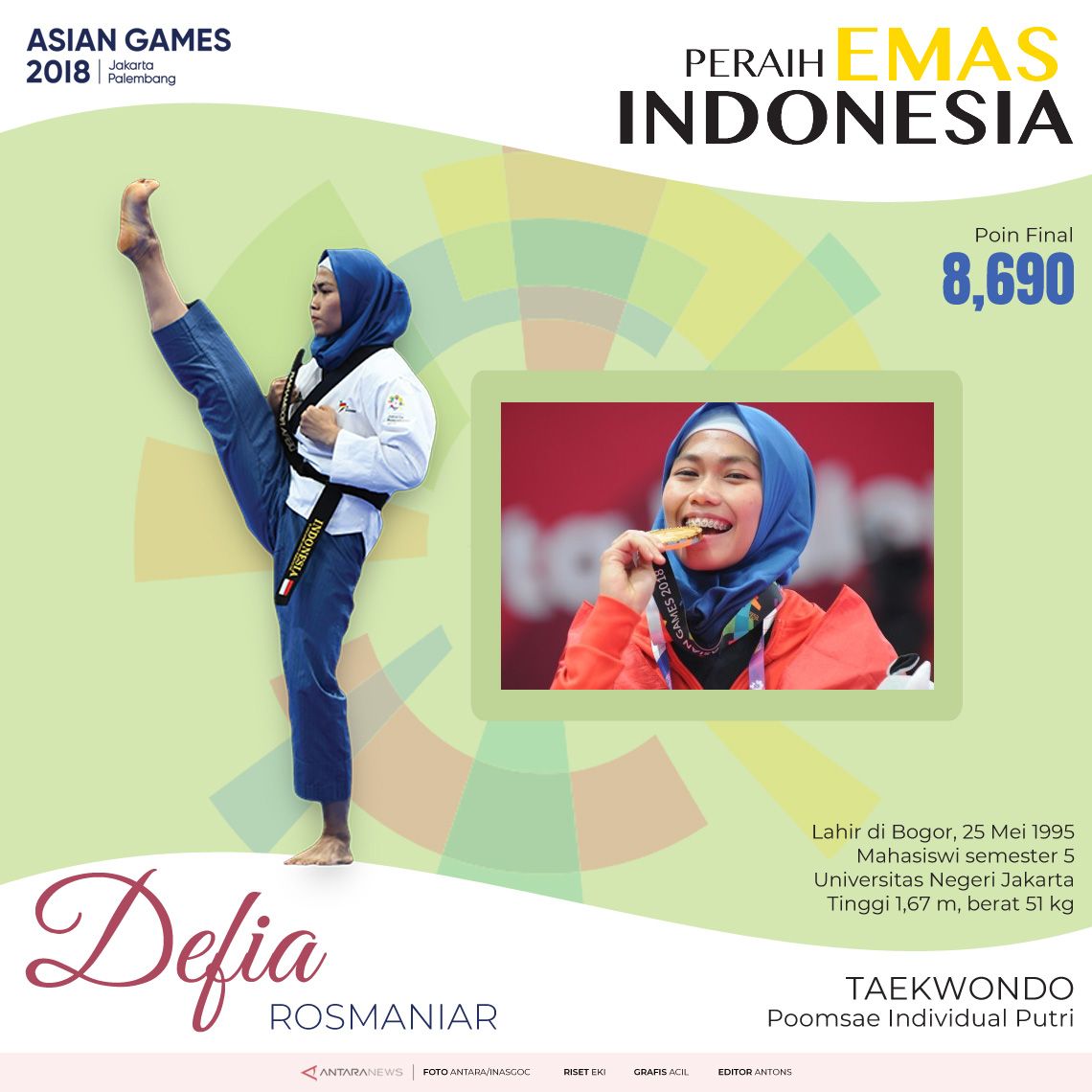 Peraih Emas Indonesia: Defia Rosmaniar - Infografik ANTARA News