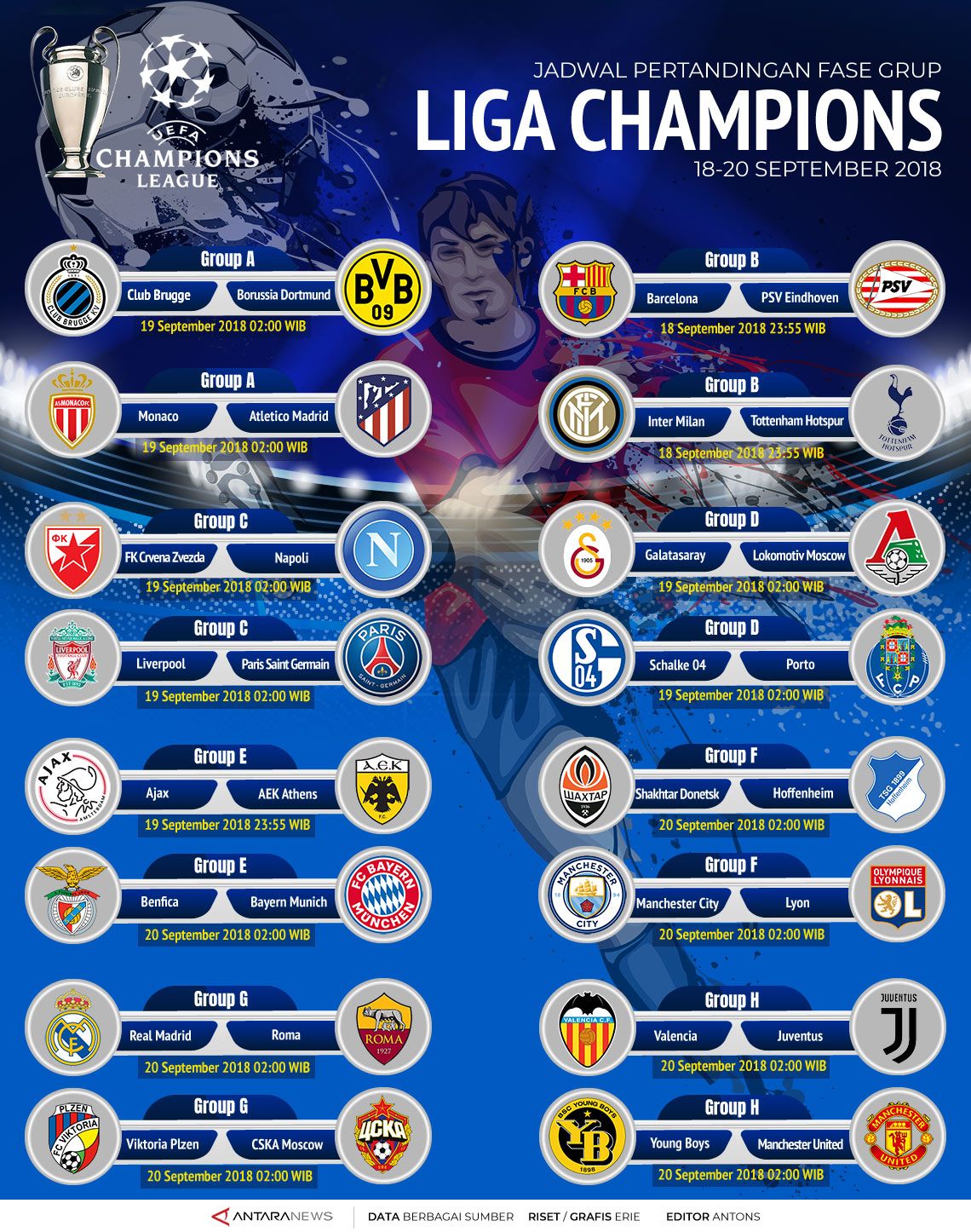 Jadwal Pertandingan Liga Champions 18-20 September 2018 - Infografik ...