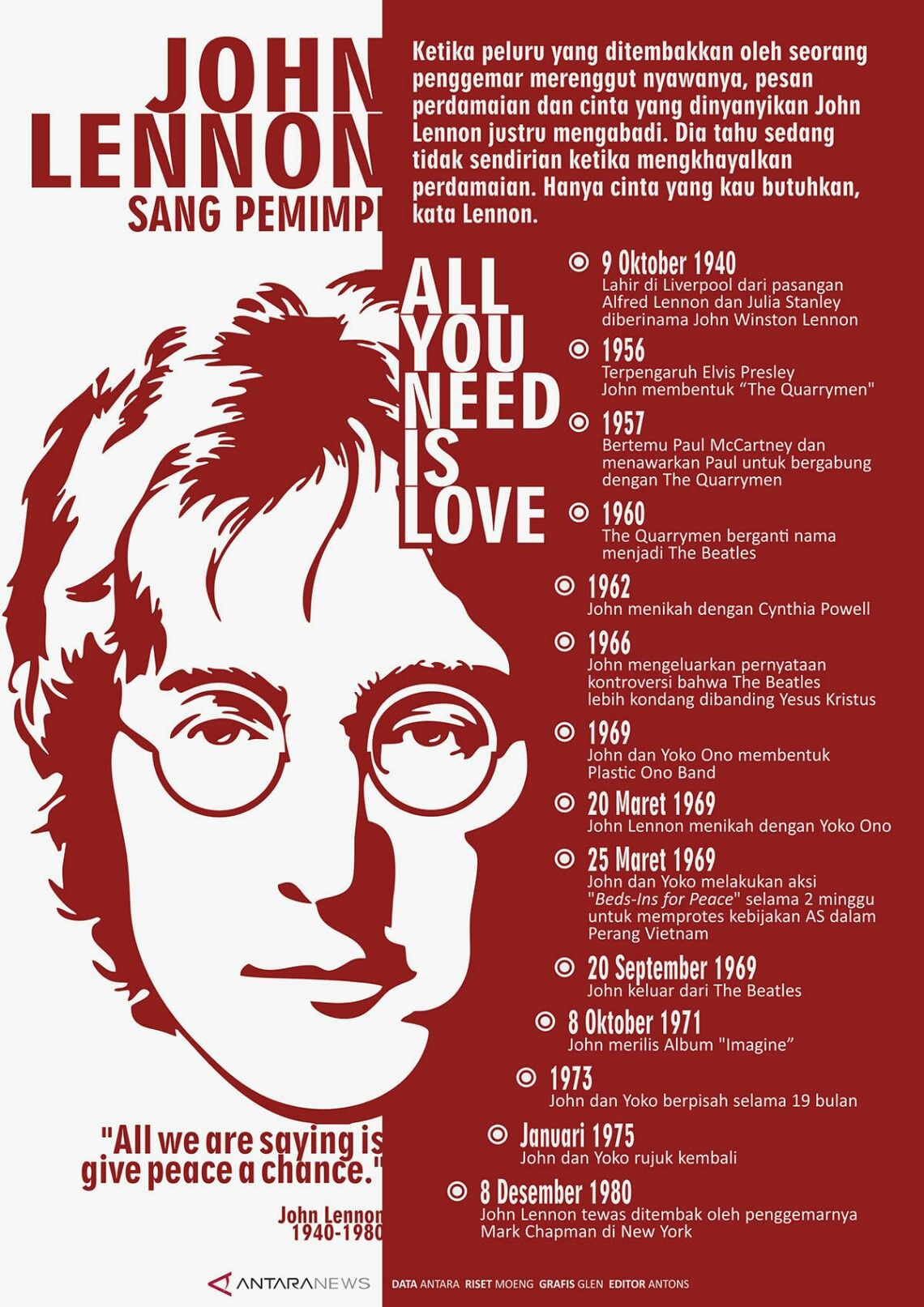 Infografik John Lennon