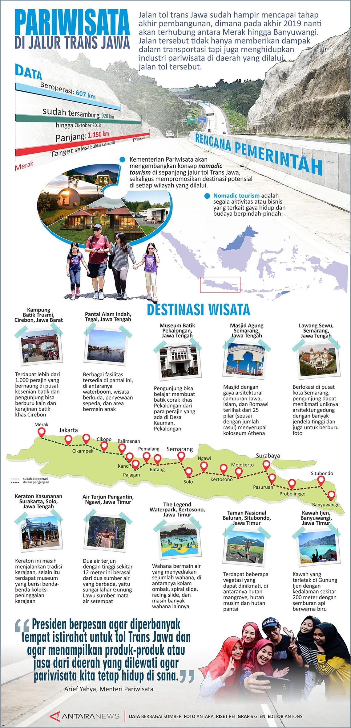 Pariwisata Di Jalur Trans Jawa - Infografik ANTARA News