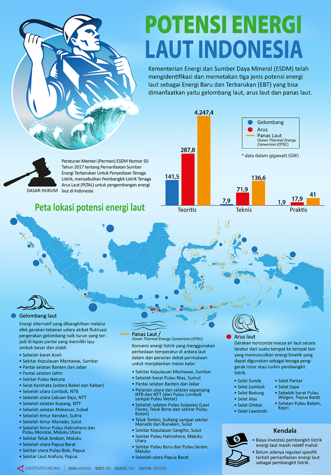 Potensi Energi Laut Indonesia Infografik Antara News