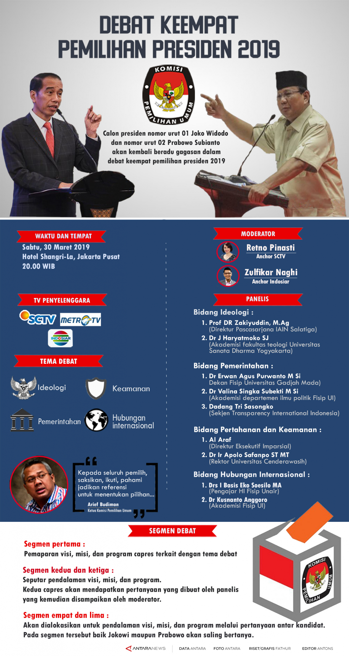 Infografik Debat Keempat Pemilihan Presiden 2019 - ANTARA News