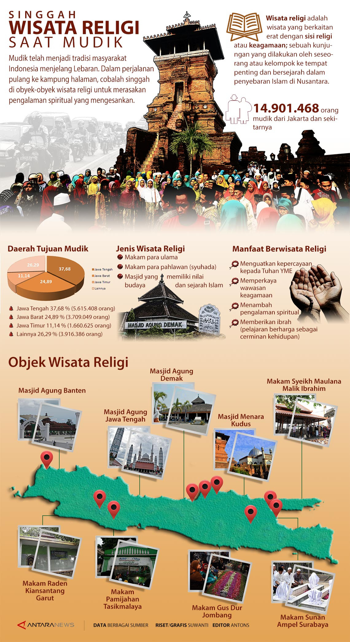 Infografik Singgah wisata religi saat mudik - ANTARA News