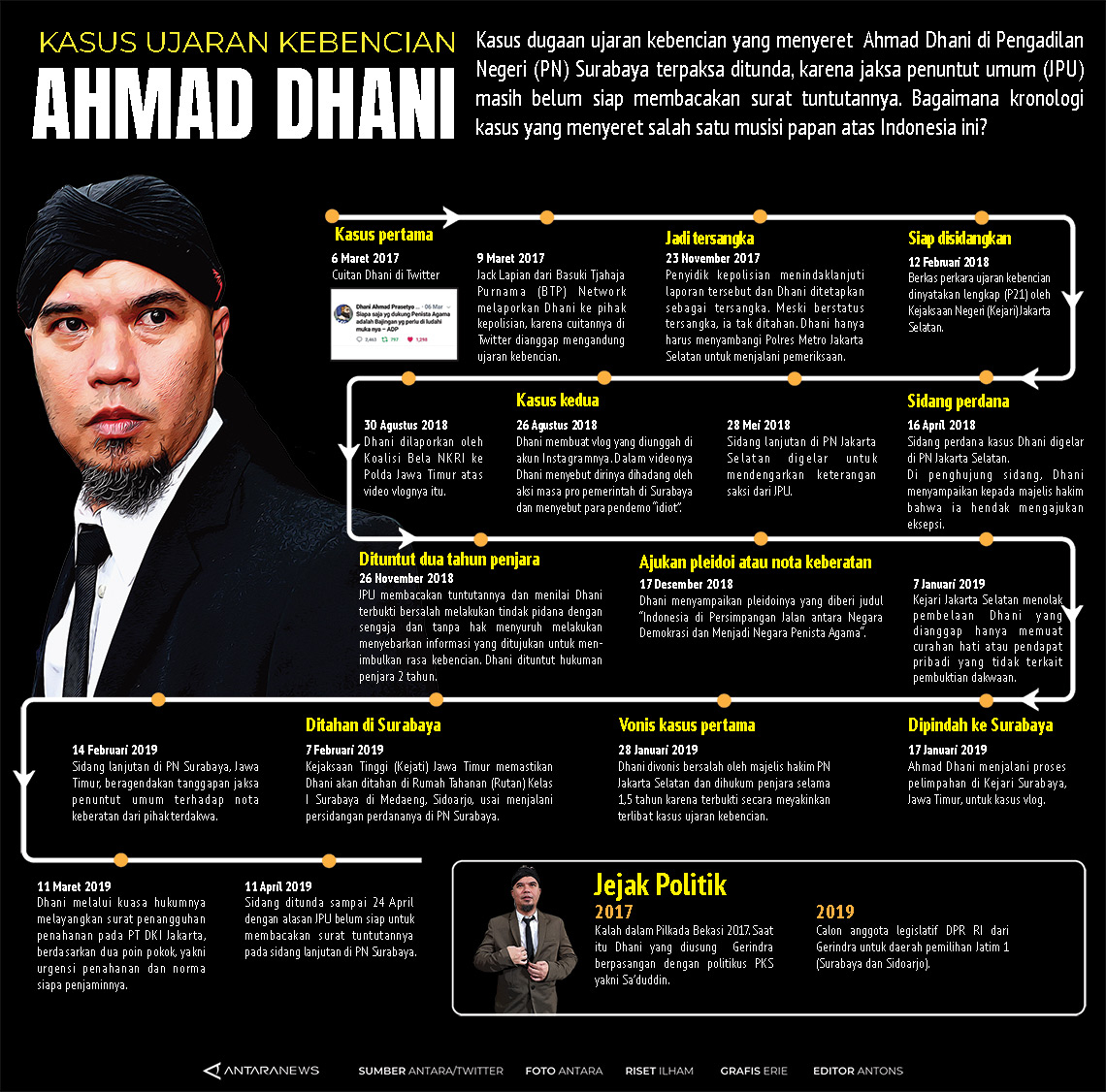 Infografik Kasus Ujaran Kebencian Ahmad Dhani Antara News