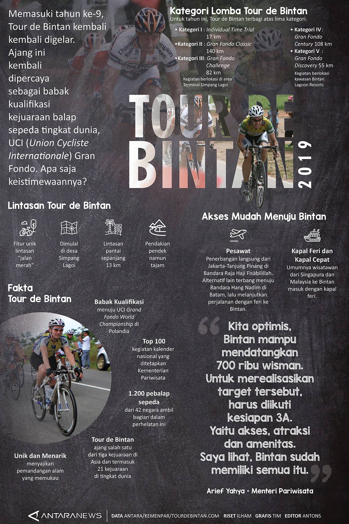 tour de bintan 2019