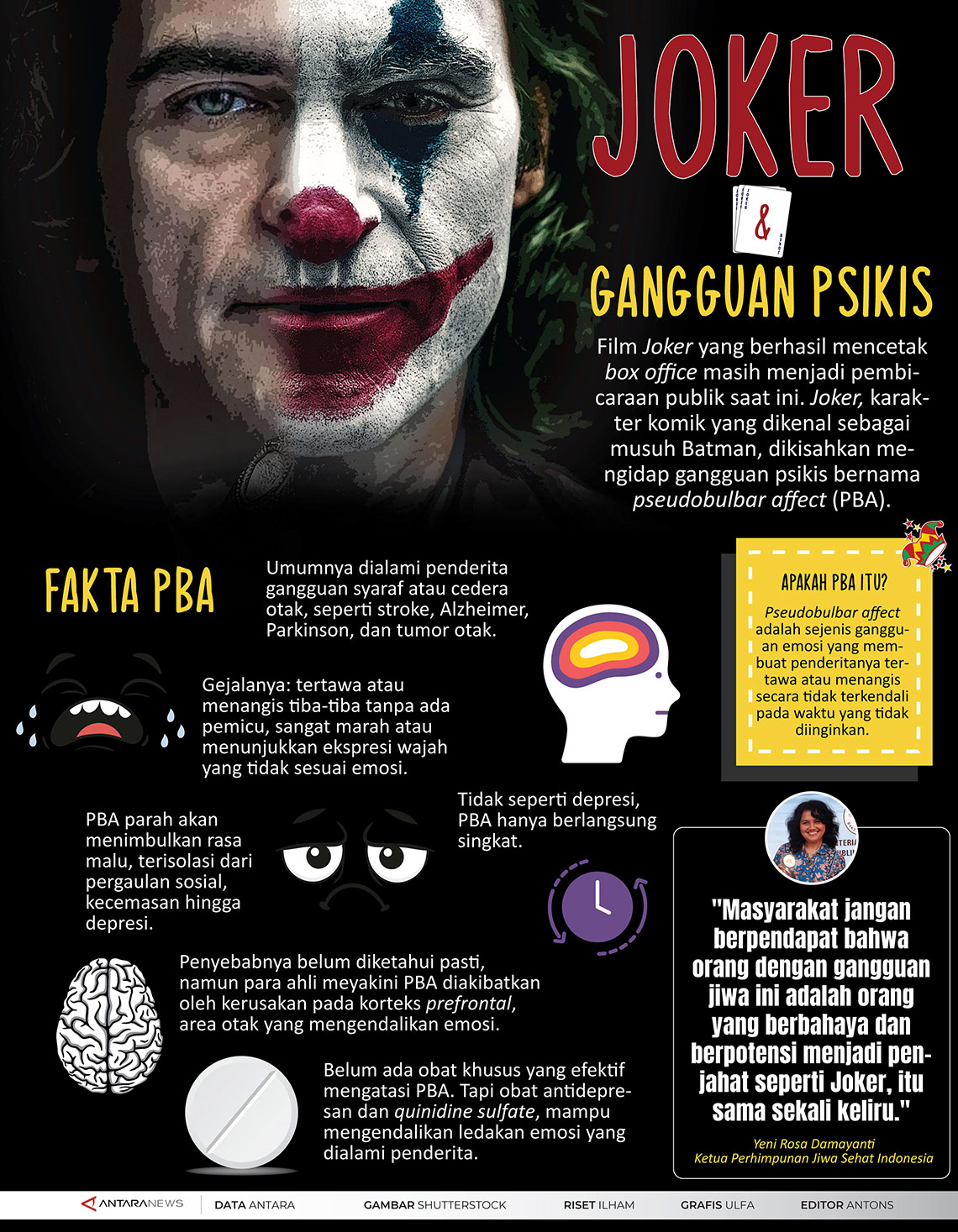 Infografik Joker Dan Gangguan Psikis ANTARA News