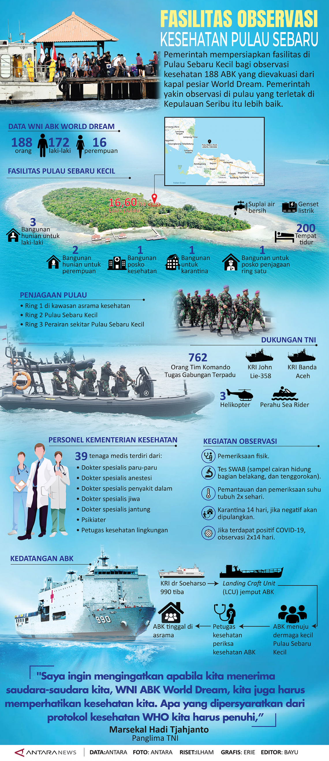 Fasilitas observasi kesehatan Pulau Sebaru Kecil