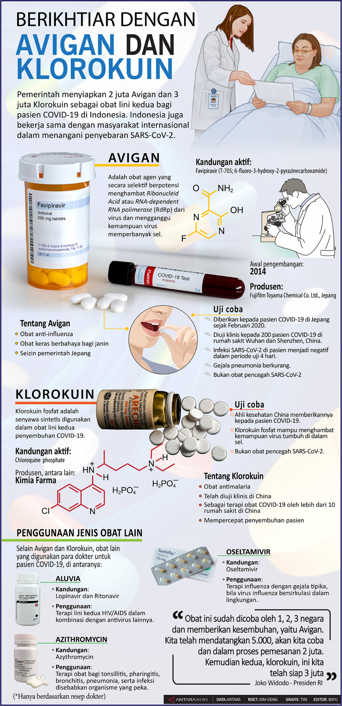 Berikhtiar dengan Avigan dan Klorokuin
