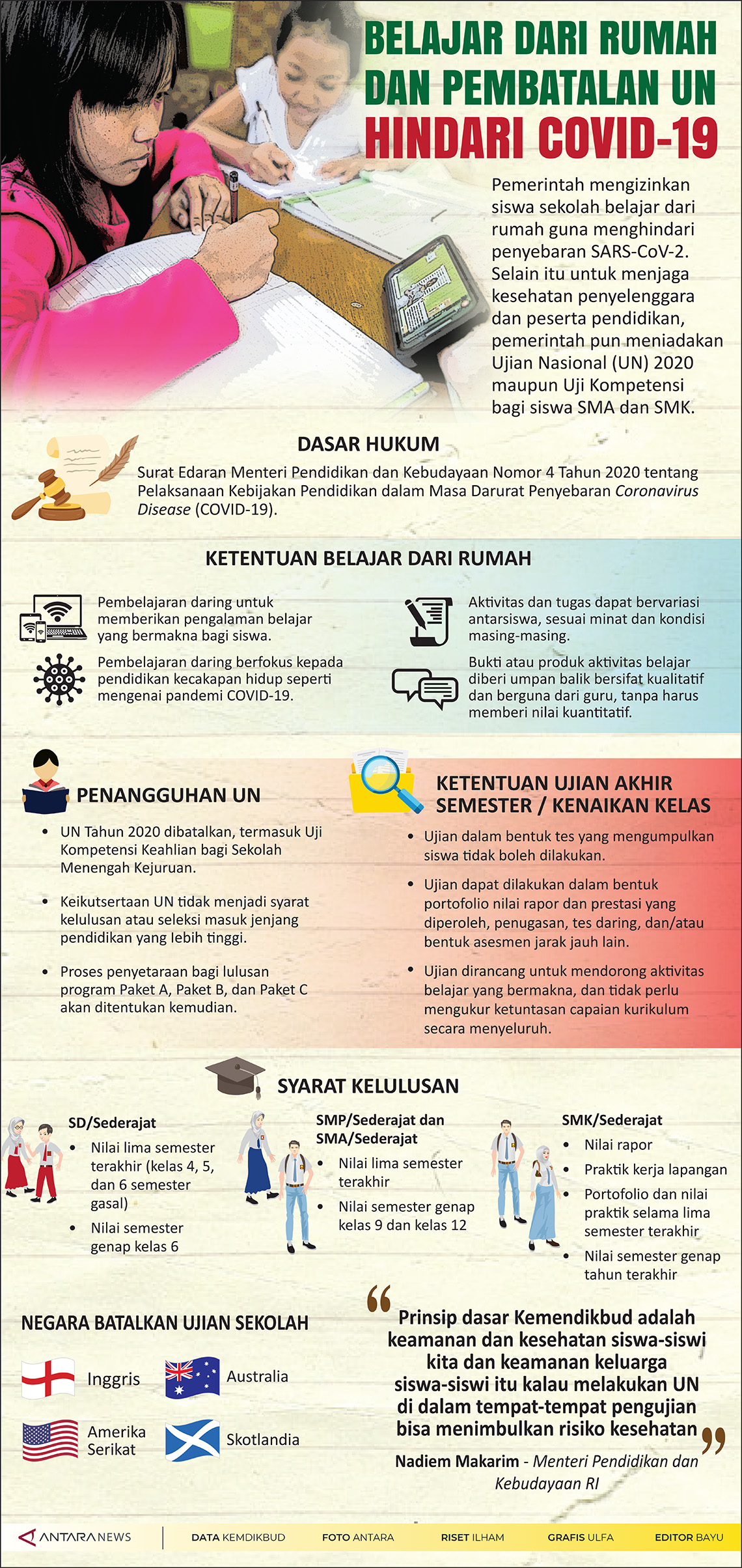 Infografik Pembatalan UN Dan Belajar Dari Rumah Hindari COVID-19 ...