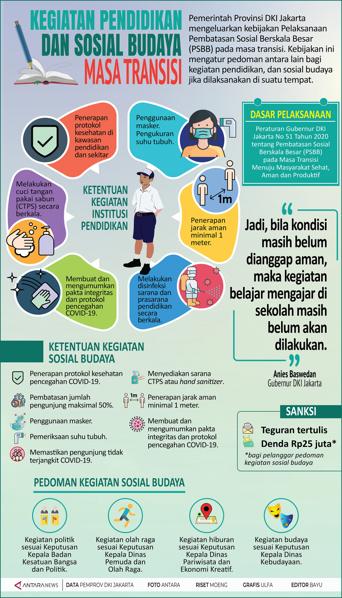 Kegiatan Pendidikan Dan Sosial Budaya Pada Masa Transisi - Infografik ...