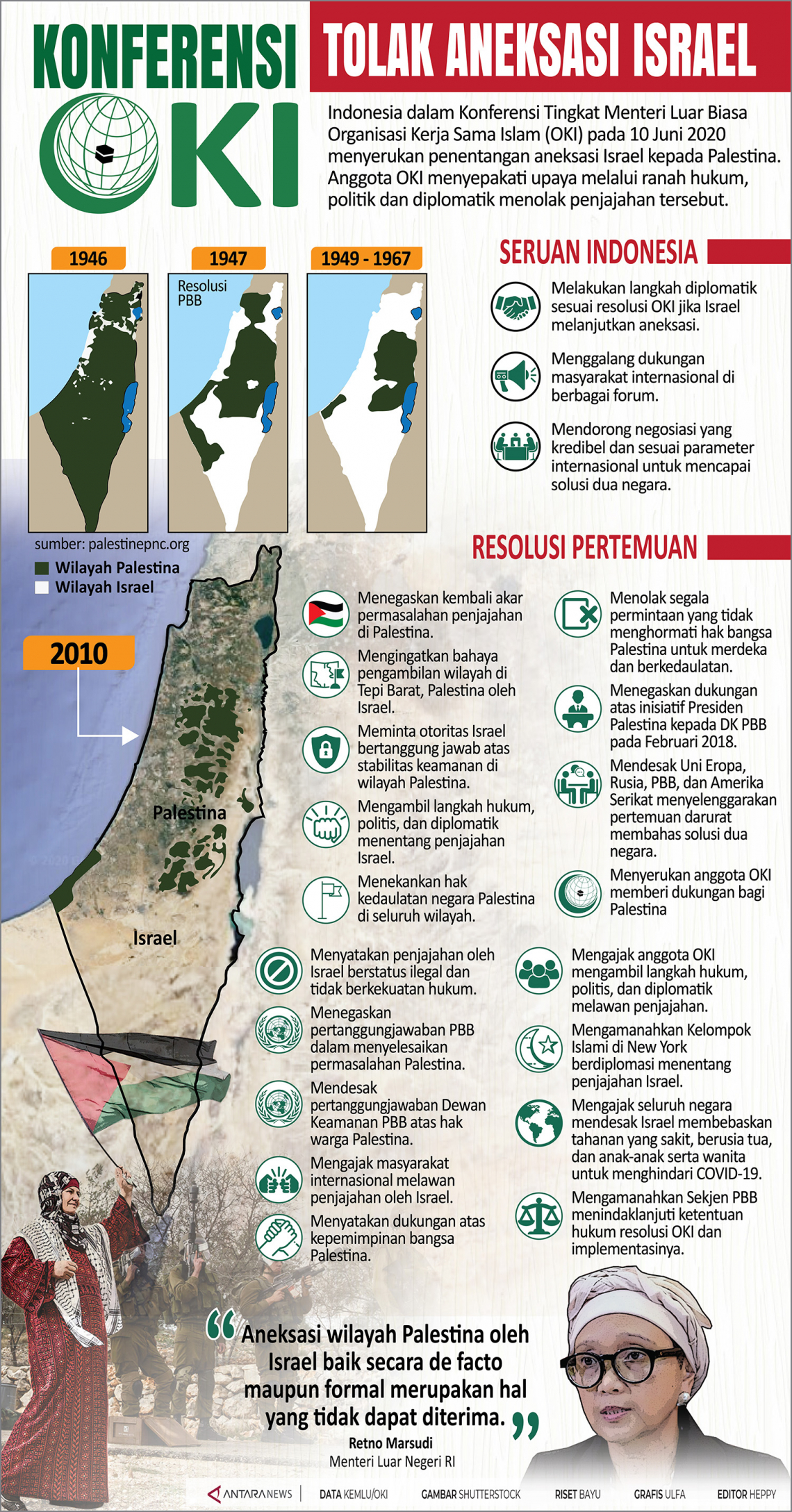 Infografik Konferensi Oki Tolak Aneksasi Israel Antara News