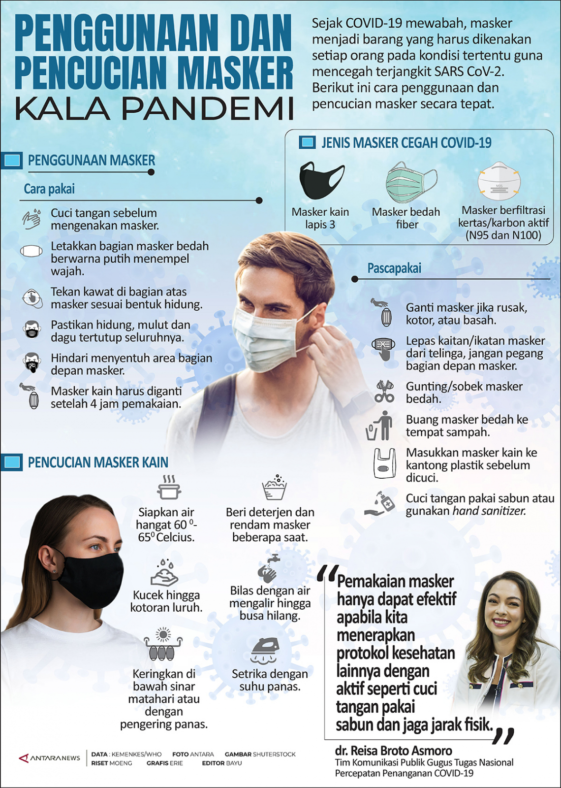 Infografik Penggunaan dan pencucian masker kala pandemi - ANTARA News