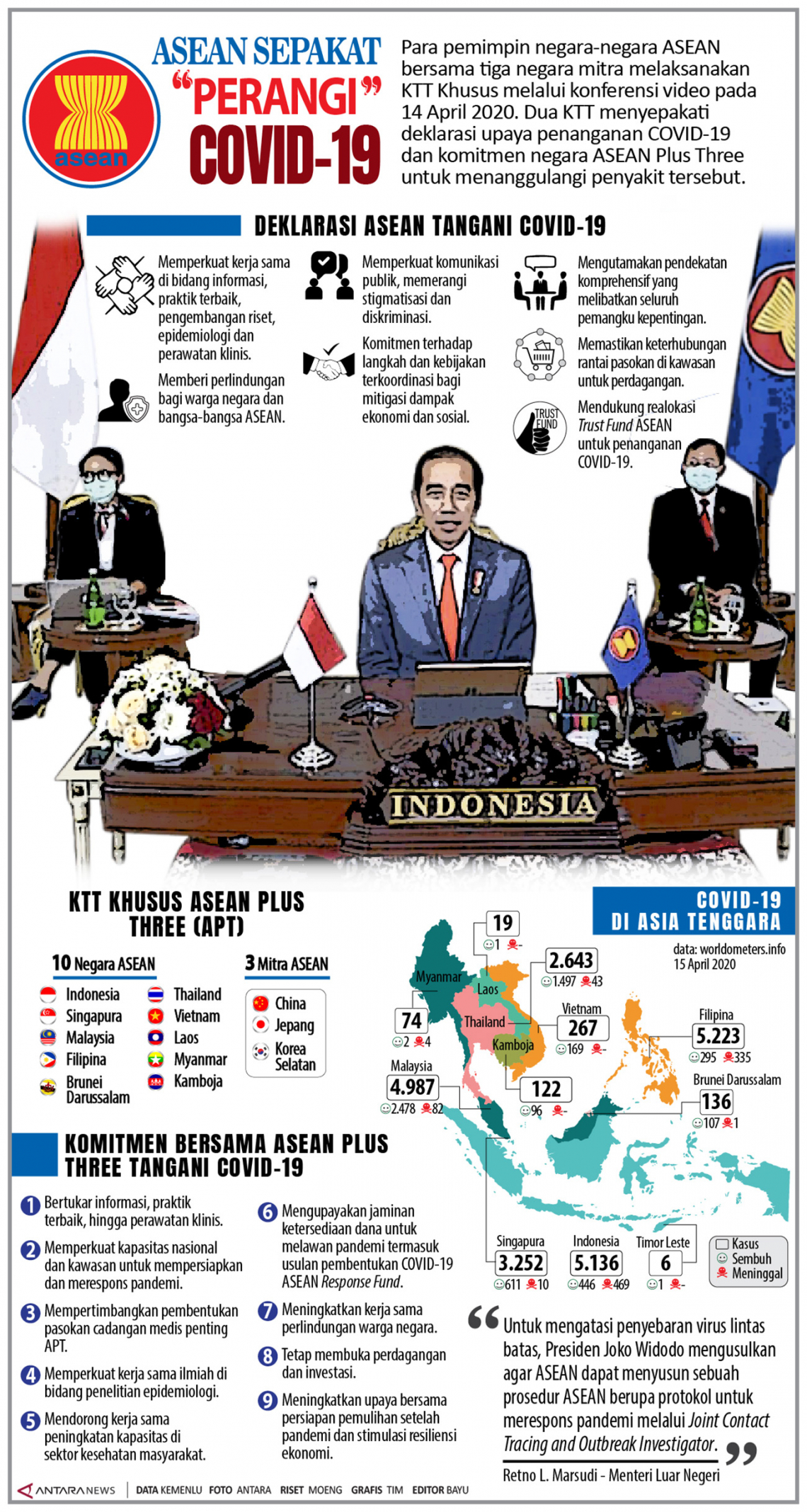 ASEAN sepakat 'perangi' COVID-19