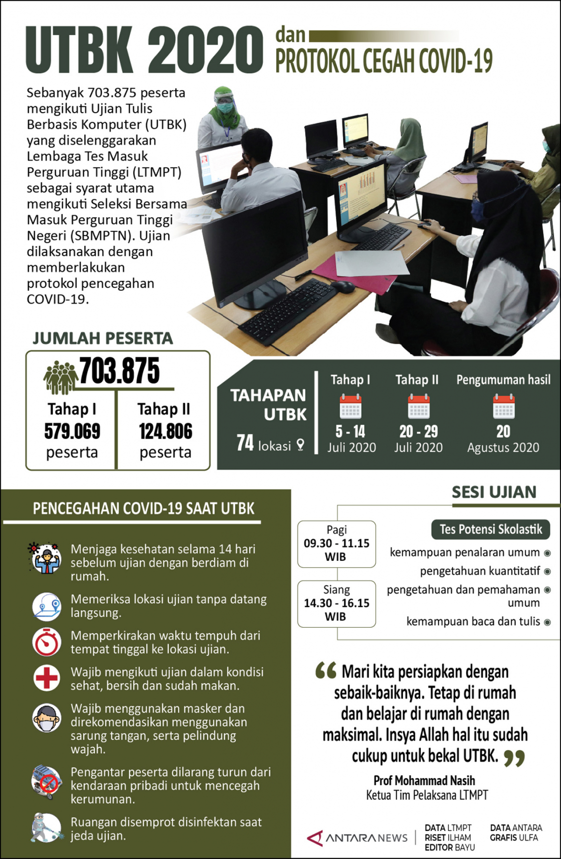 UTBK 2020 dan protokol cegah COVID-19