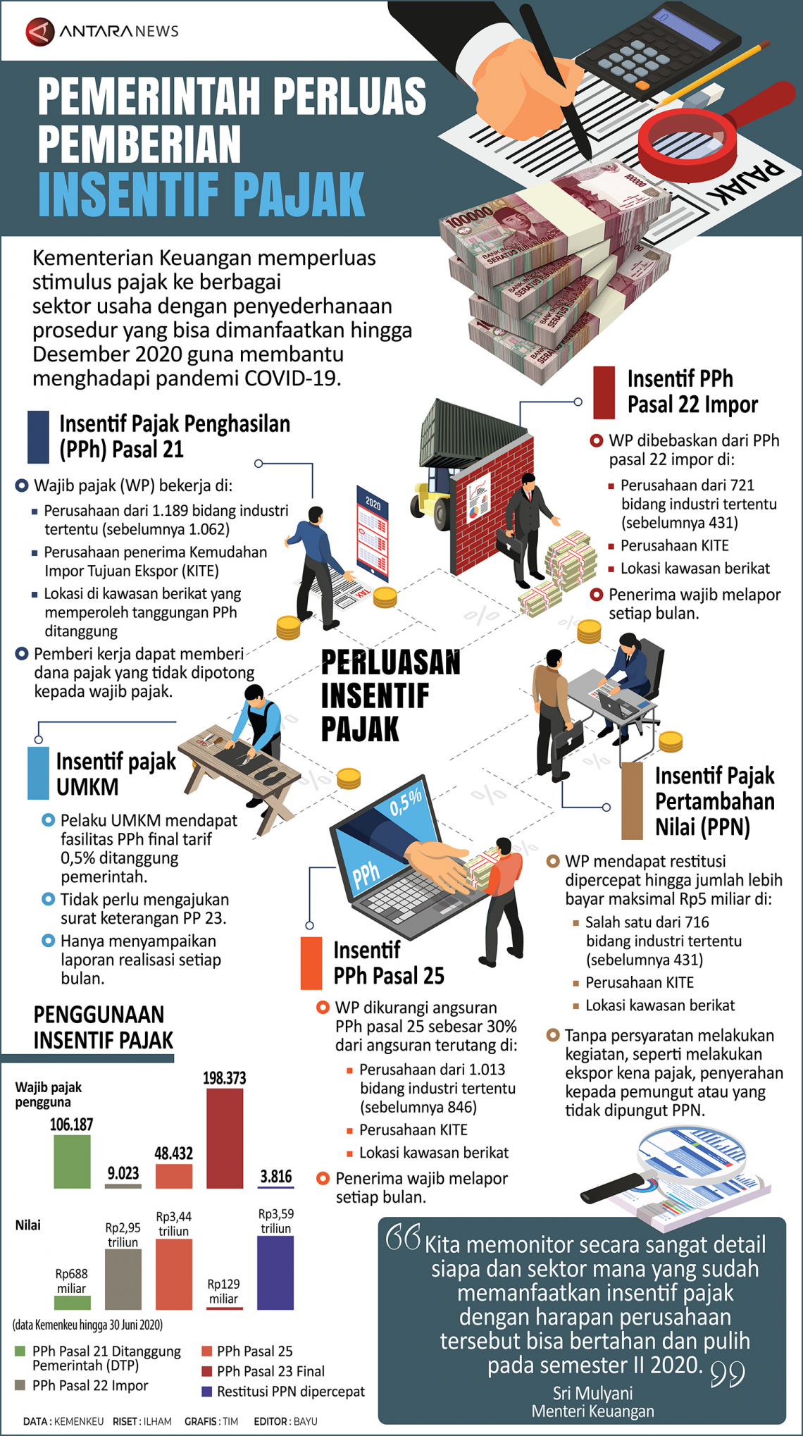 Infografik Pemerintah Perluas Pemberian Insentif Pajak Antara News