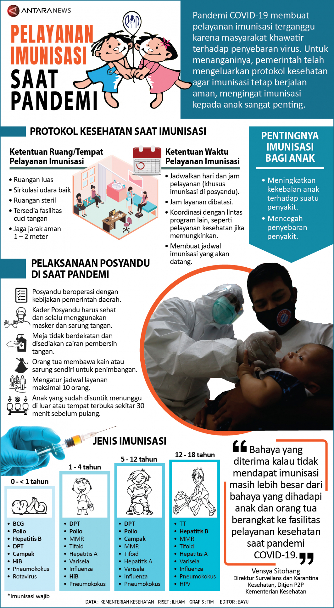 Pelayanan imunisasi saat pandemi