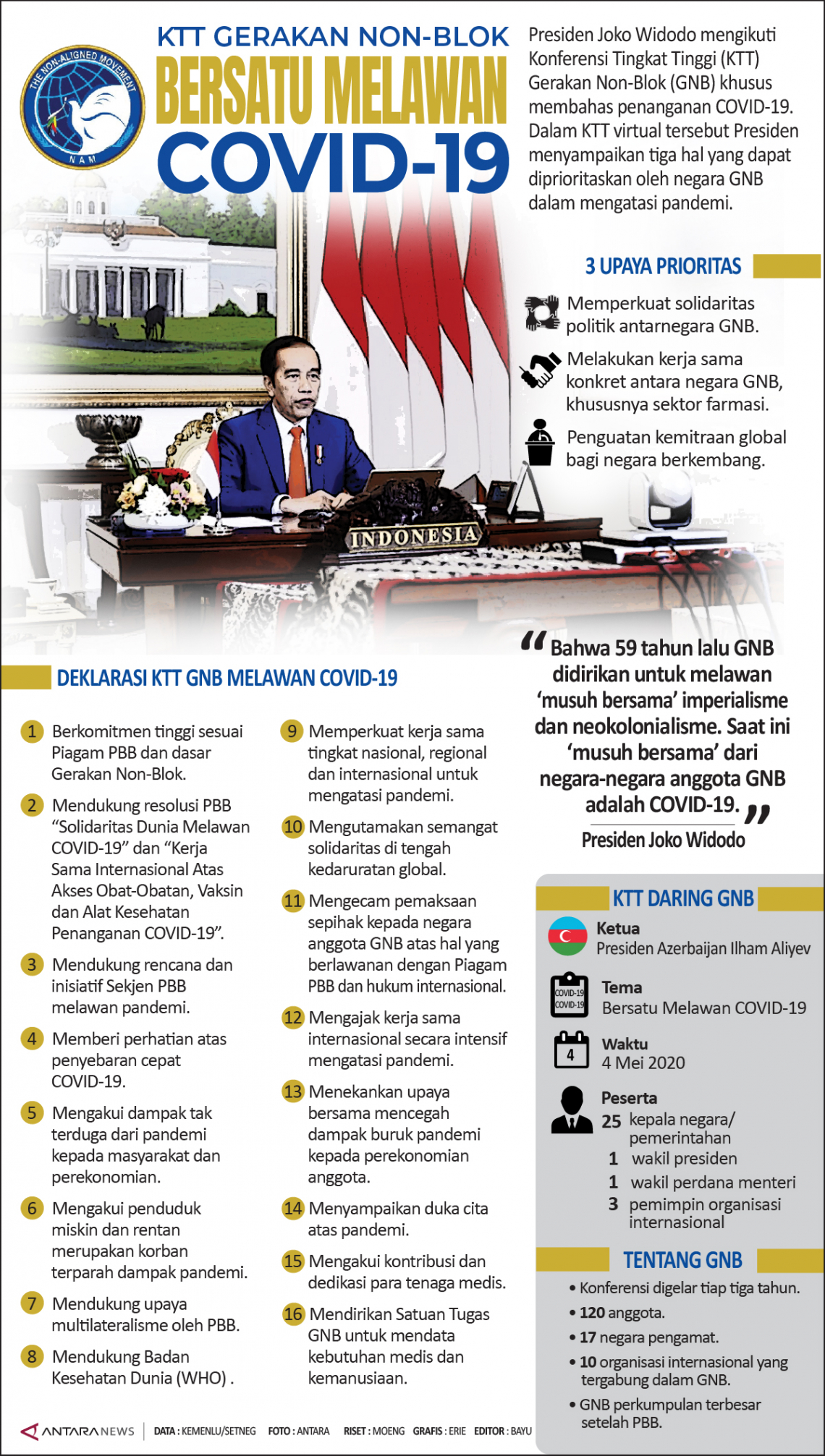 Infografik KTT Gerakan Non-Blok Bersatu Lawan COVID-19 - ANTARA News