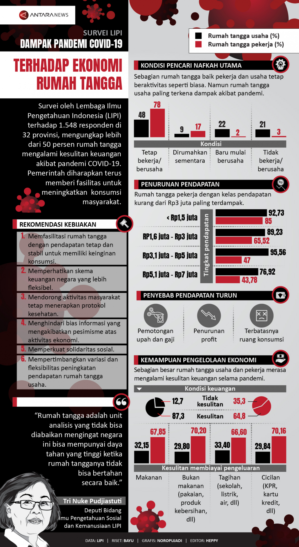 contoh essay dampak covid 19 terhadap perekonomian