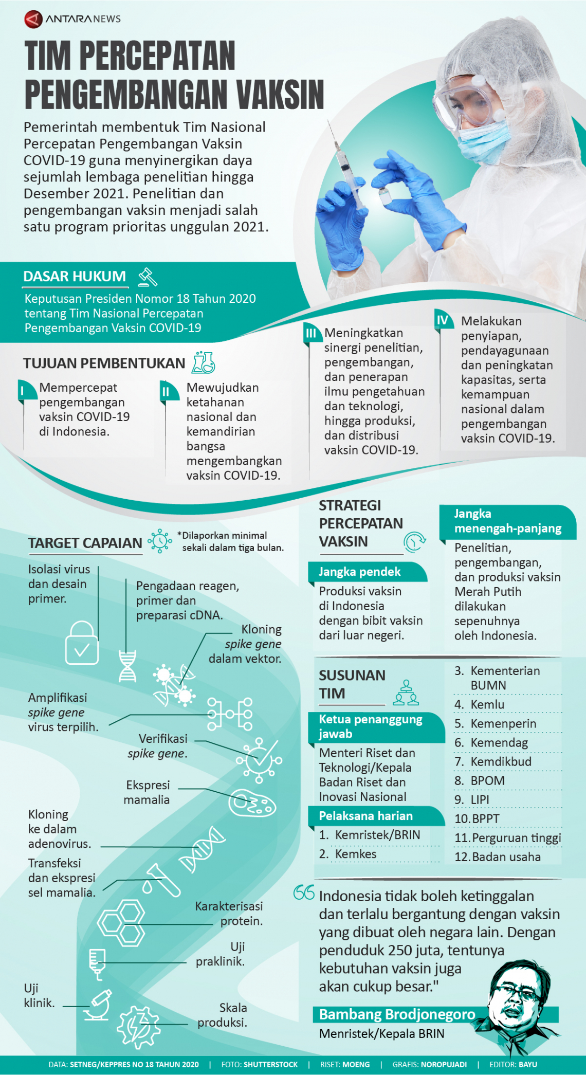 Tim percepatan pengembangan vaksin