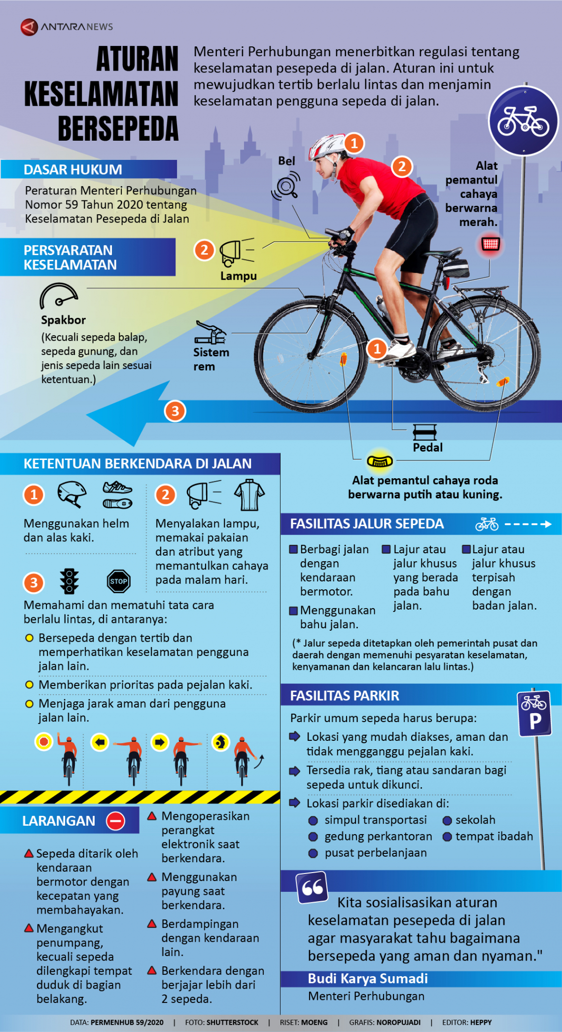 Infografik Aturan Keselamatan Bersepeda Antara News