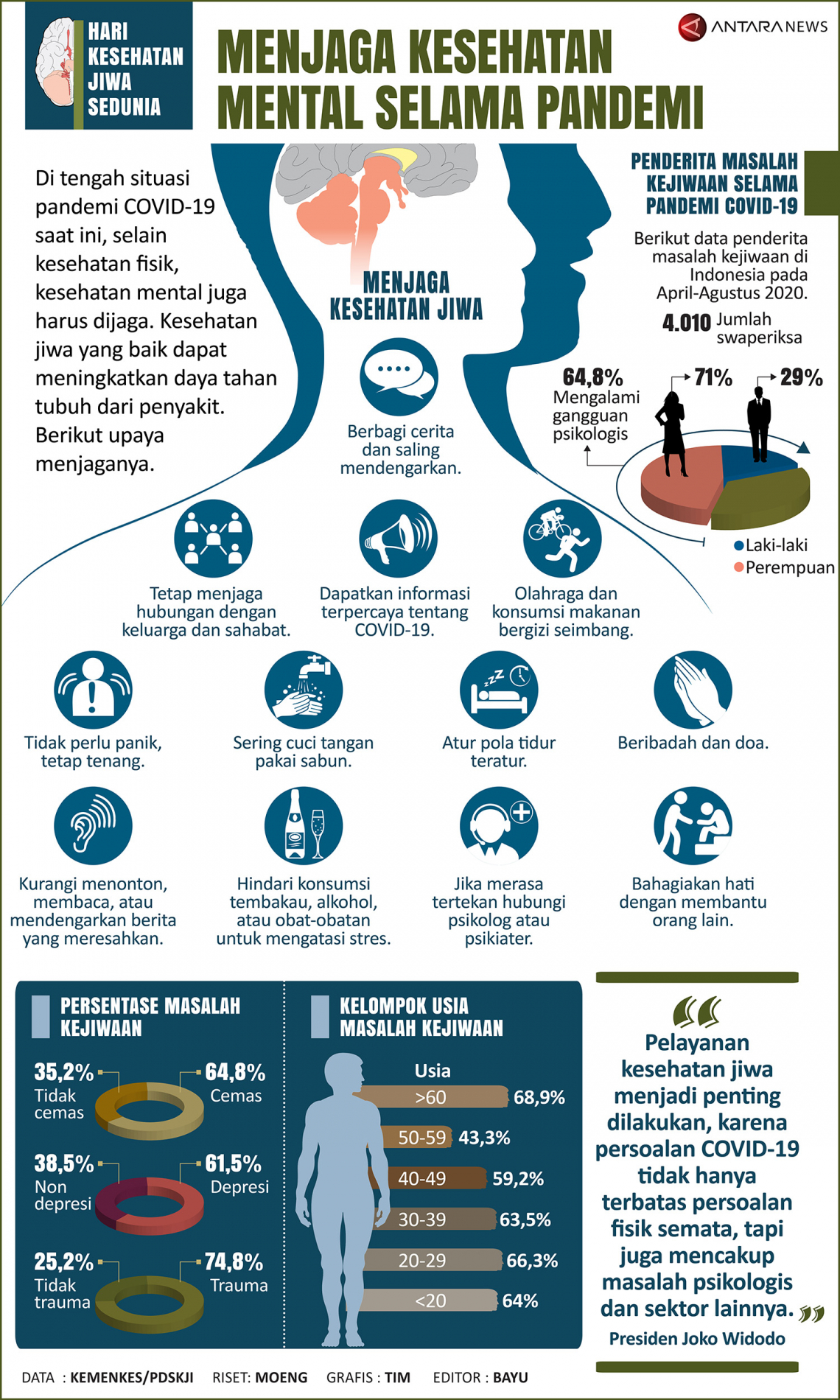 5 Langkah Kuat untuk Menyelamatkan Kesehatan Mental