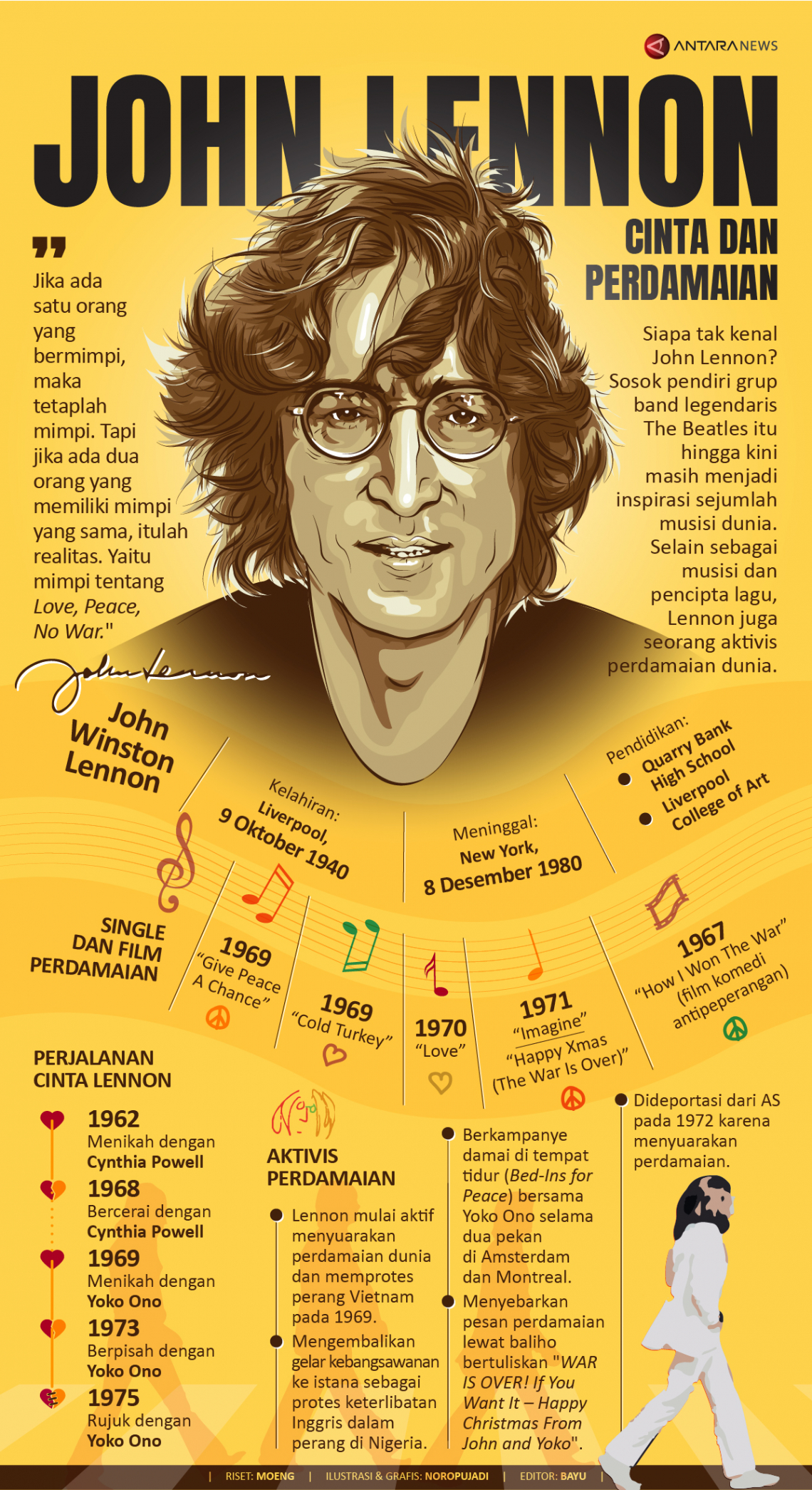 Infografik John Lennon