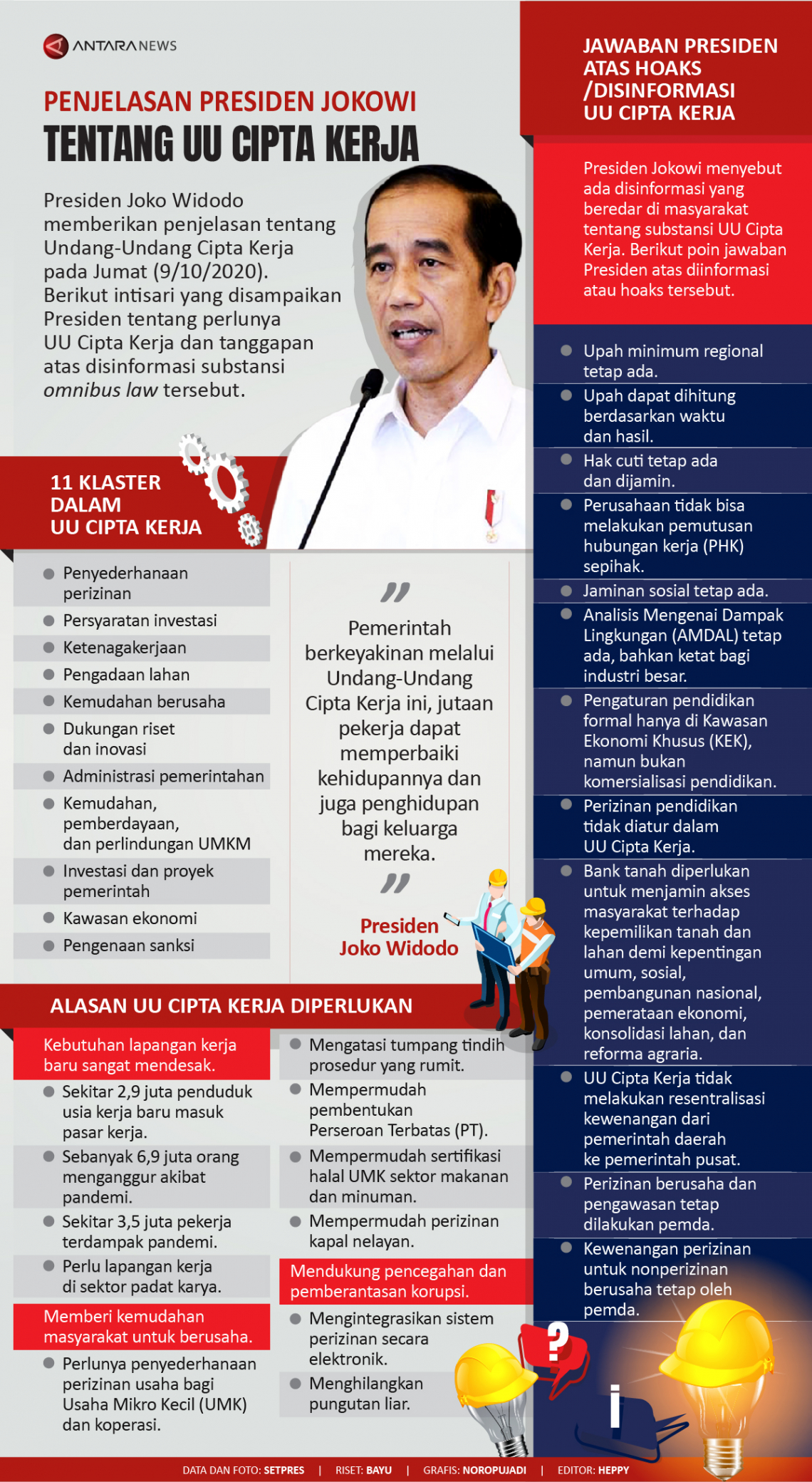 Penjelasan Presiden Jokowi tentang UU Cipta Kerja