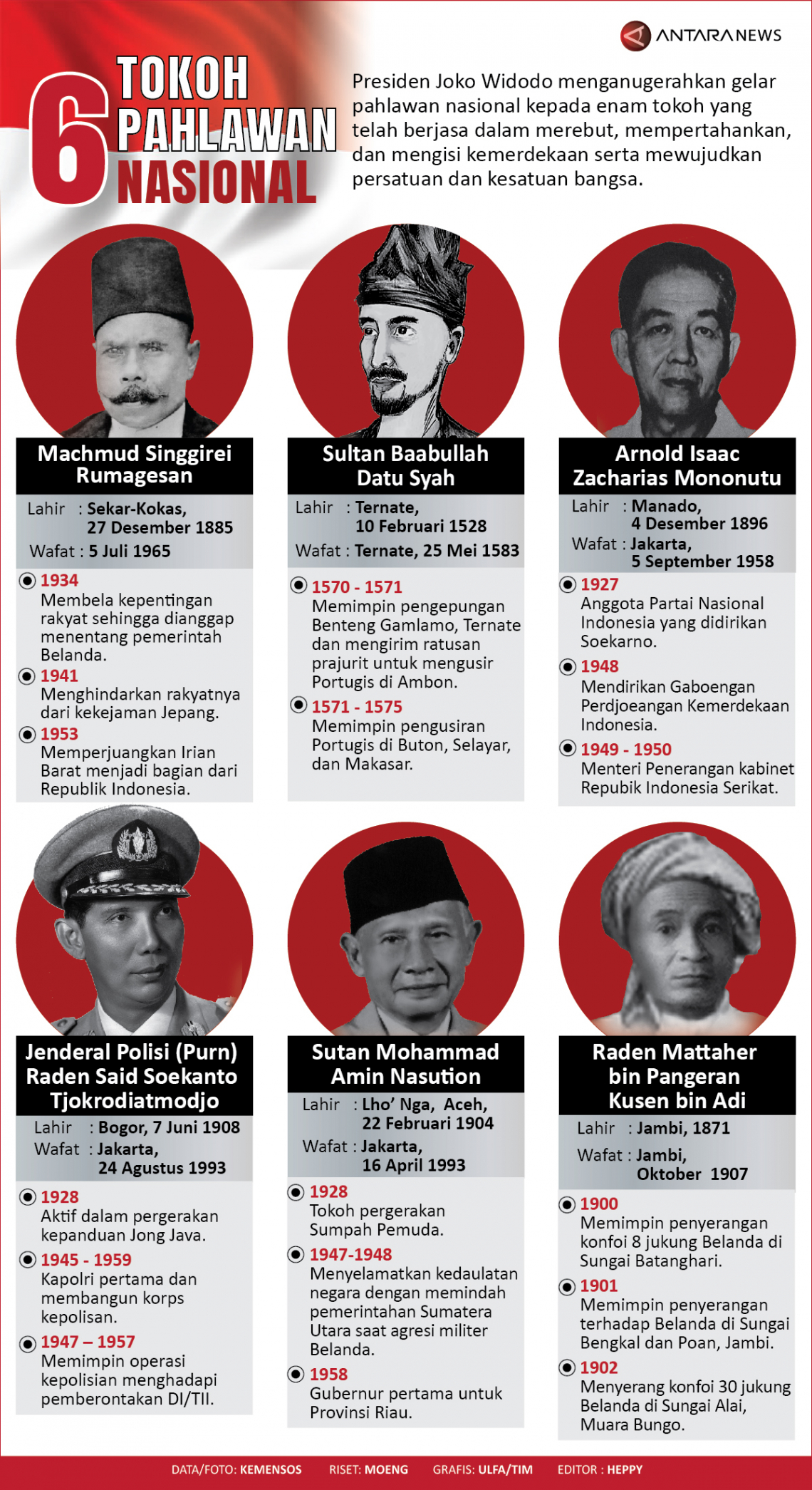 Tokoh Tokoh Proklamasi Kemerdekaan Indonesia 12 Tokoh Proklamasi Di