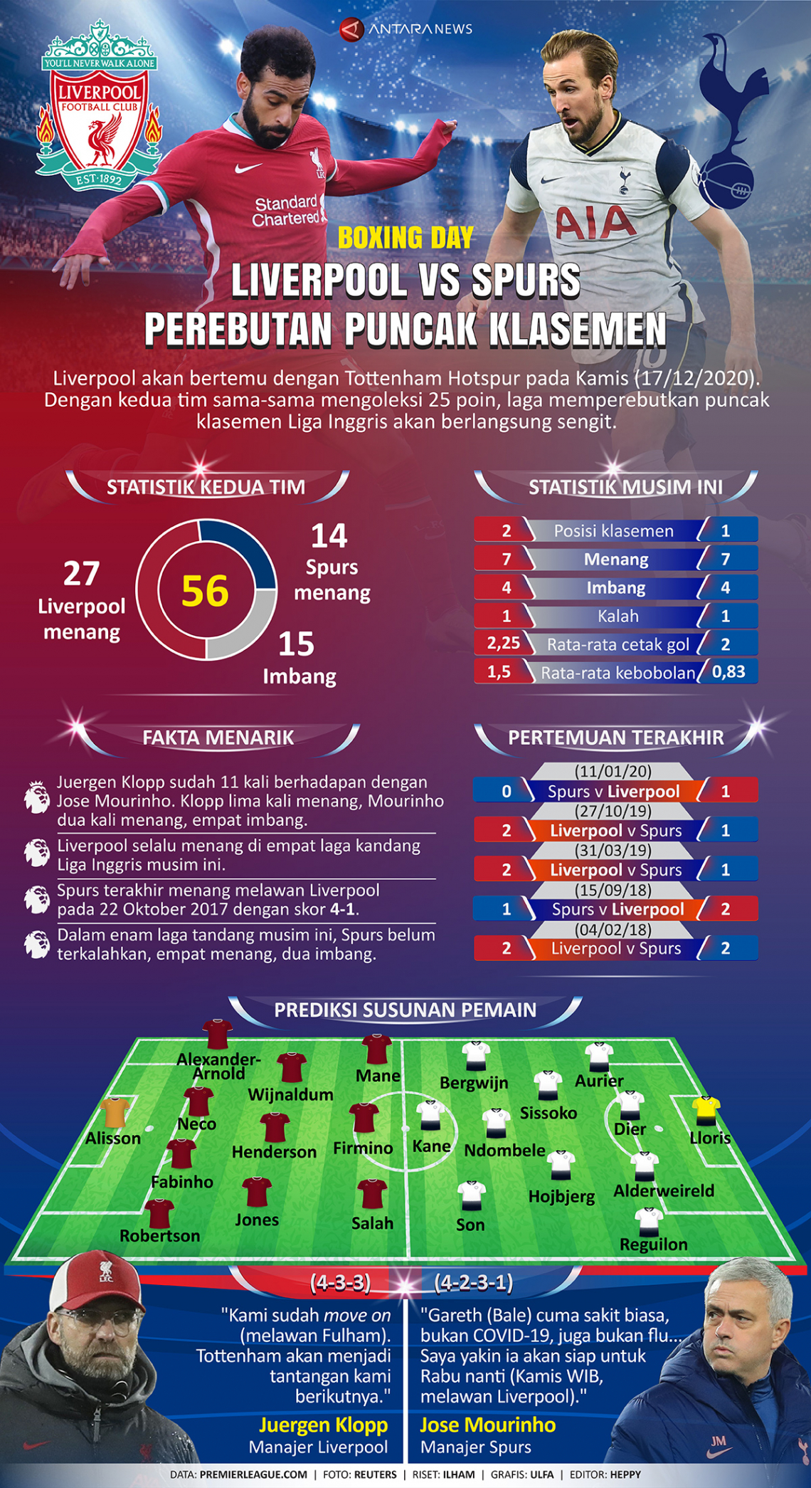 Liverpool vs Spurs, perebutan puncak klasemen